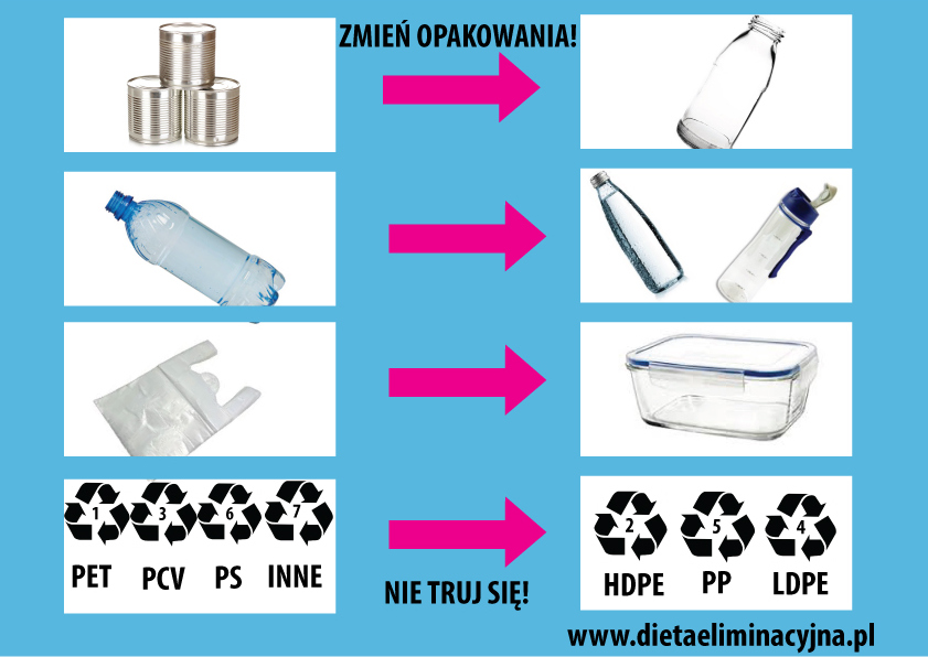 plastikowe butelki czy metalowa puszka