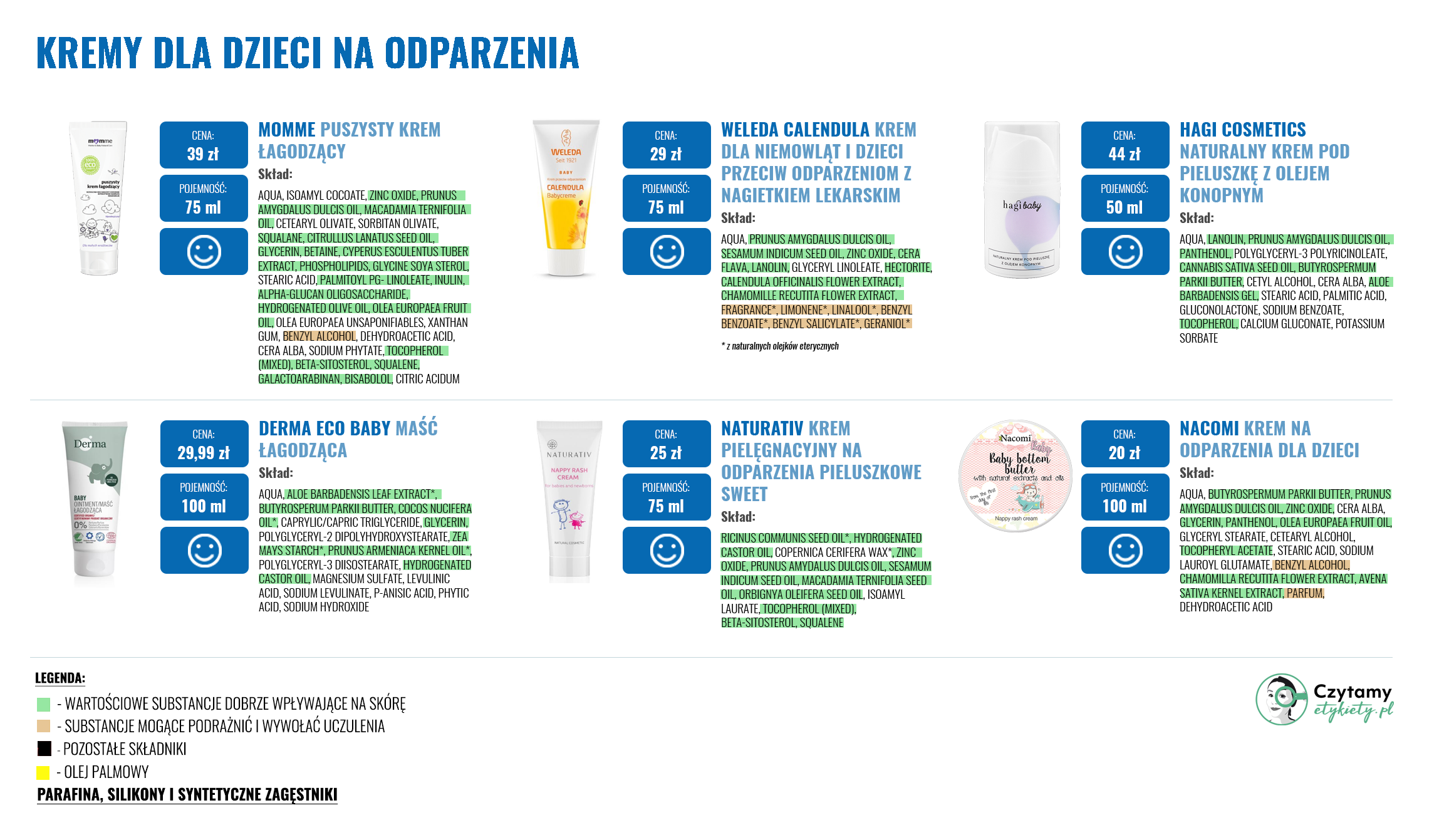 Krem na odparzenia pieluszkowe – jak wybrać najlepszy dla niemowlaka? Analiza składów 2 krem na odparzenia dla dzieci