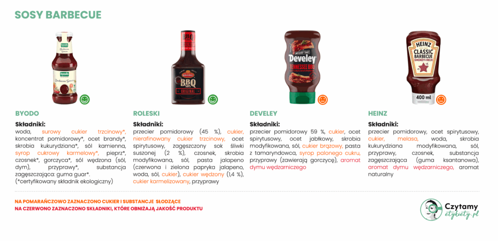 Sosy Barbecue - porównanie składów 2 sos1