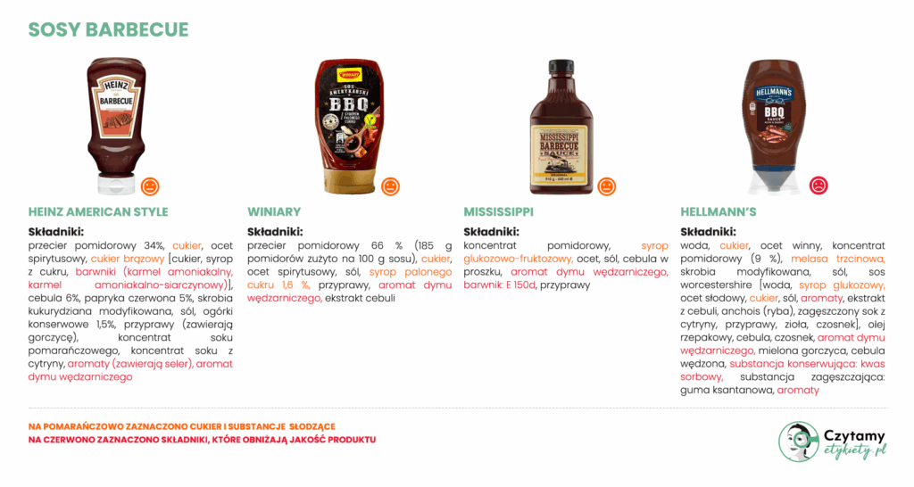 Sosy Barbecue - porównanie składów 3 sos2