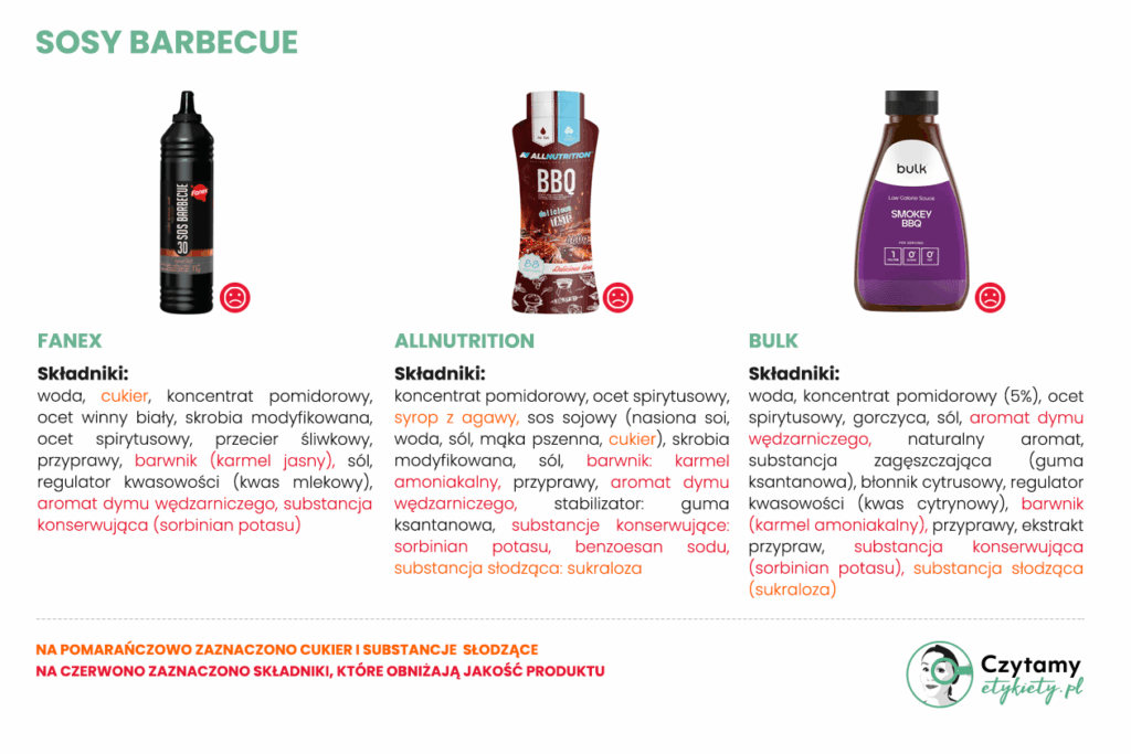 Sosy Barbecue - porównanie składów 4 sos3