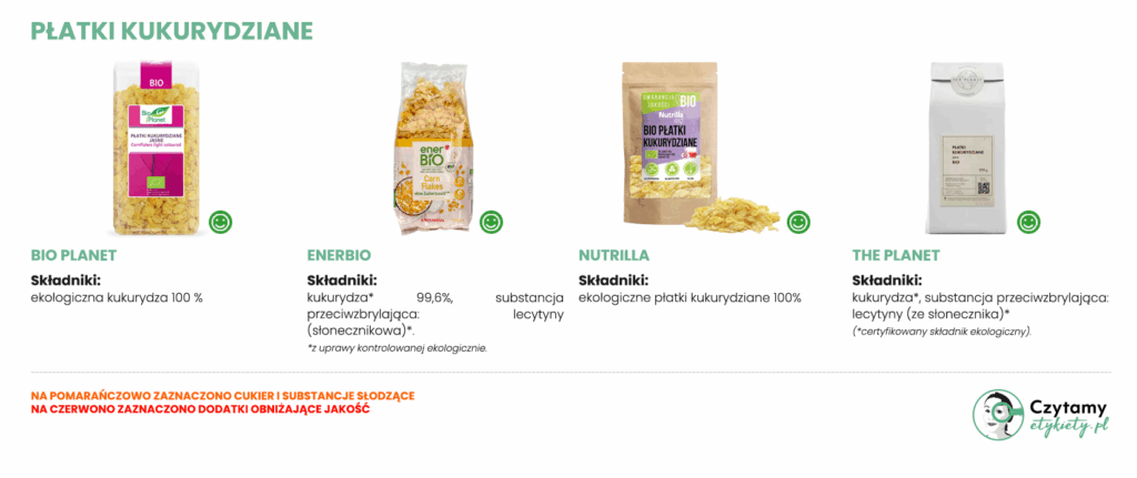 Płatki kukurydziane – jak wybrać te najlepsze? 2 płatki kukurydziane bez dodatku cukru