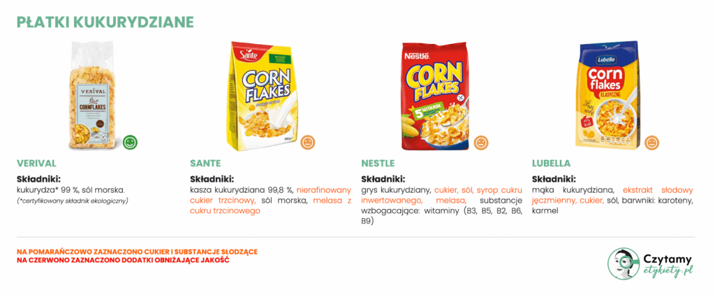 Płatki kukurydziane – jak wybrać te najlepsze? 3 płatki kukurydziane