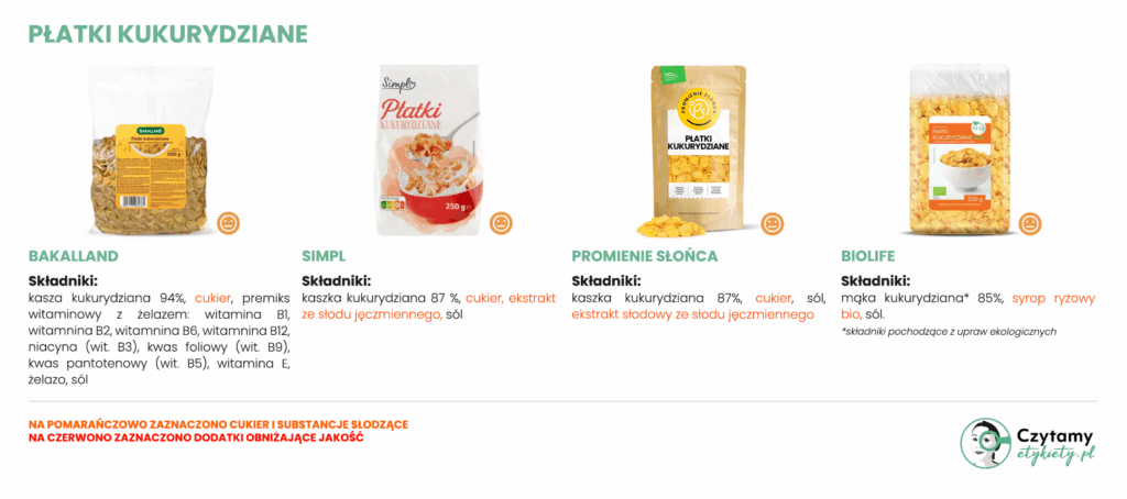 Płatki kukurydziane – jak wybrać te najlepsze? 4 płatki kukurydziane