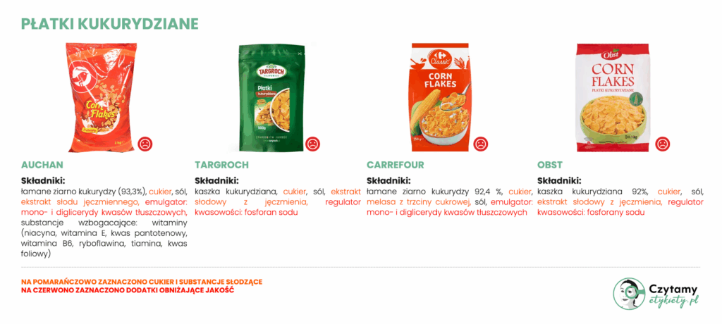 Płatki kukurydziane – jak wybrać te najlepsze? 5 płatki kukurydziane