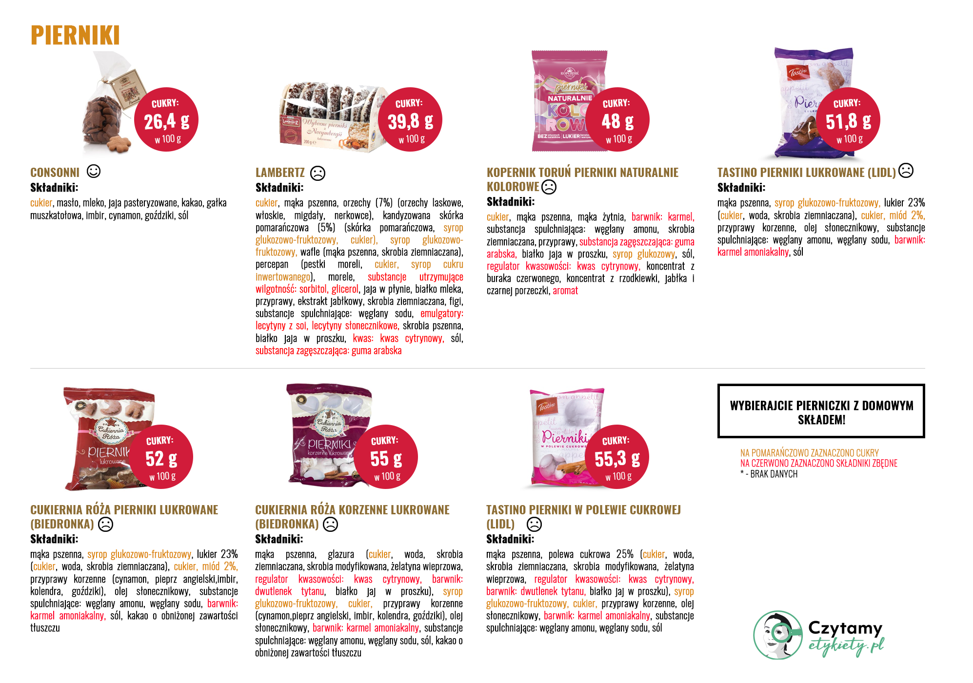 Pierniki 1 pierniki duze2