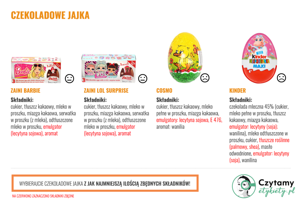 jajka czekoladowe duze1