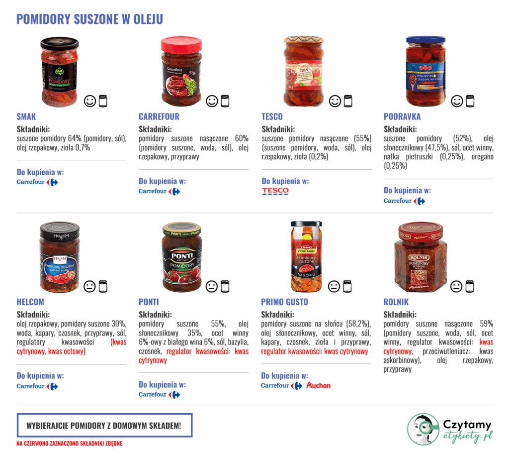 Pomidory suszone w oleju 2 pomidory duze