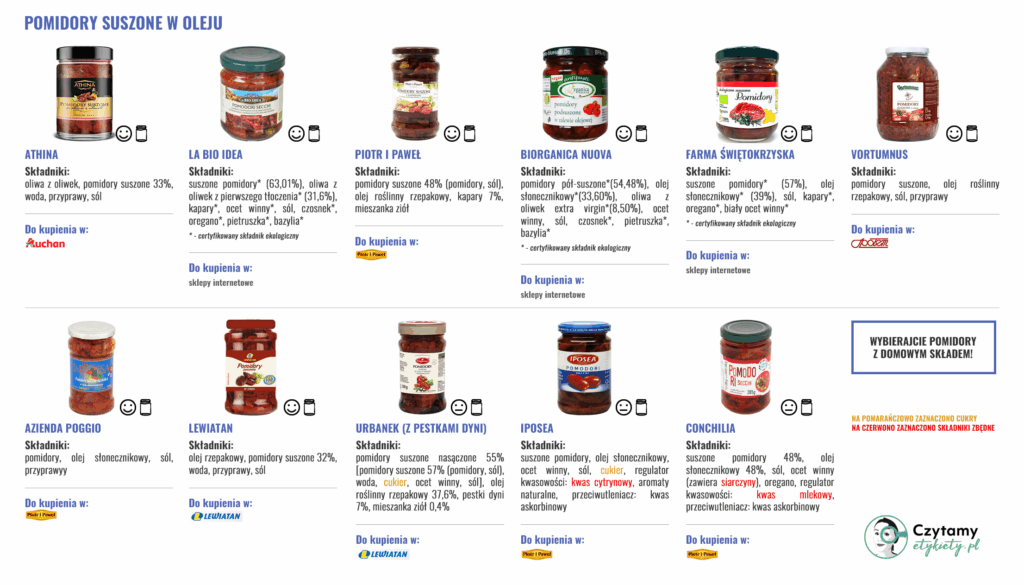 Pomidory suszone w oleju 3 pomidory duze 2