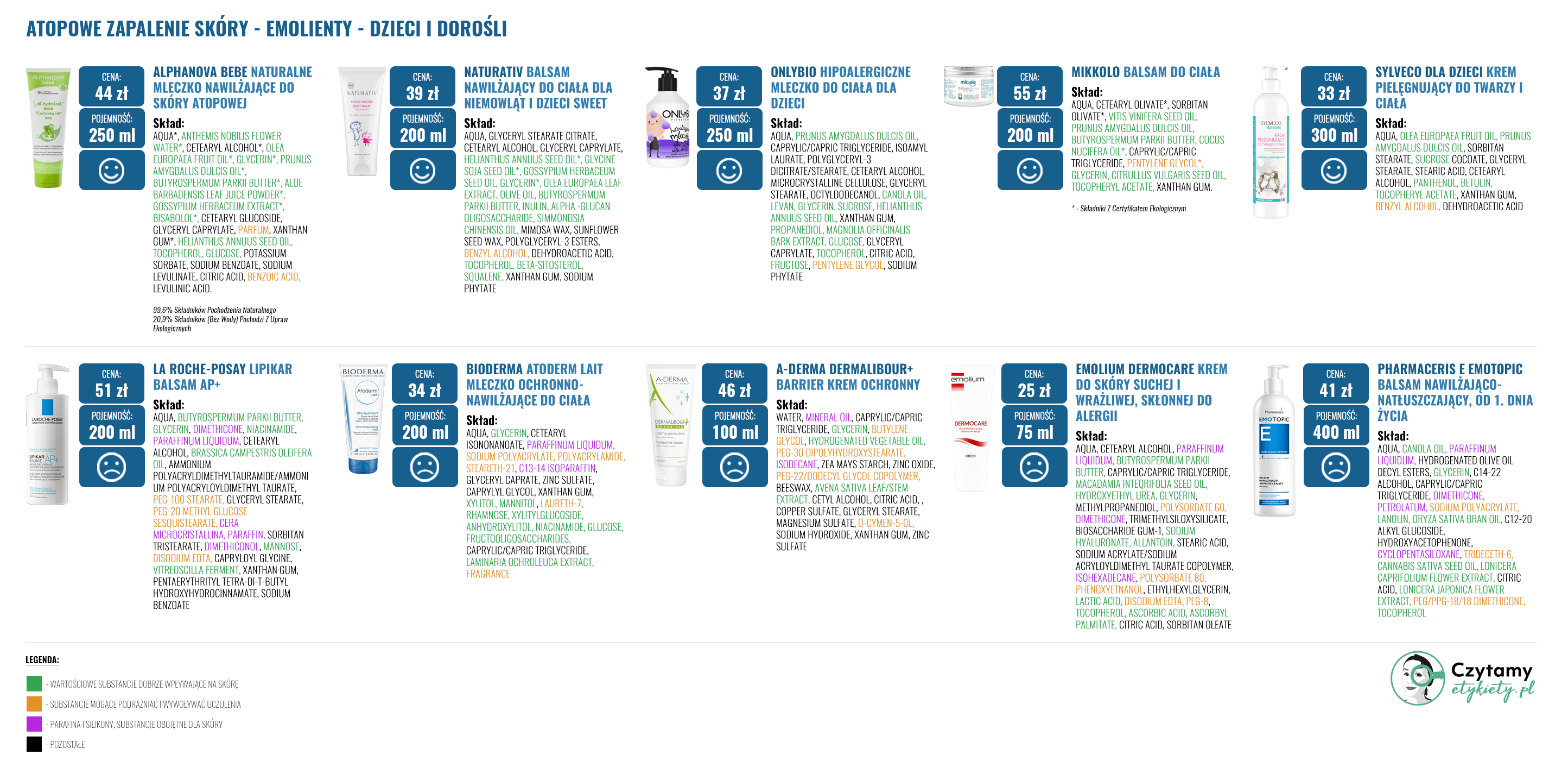 Emolienty dla dzieci i dorosłych z atopowym zapaleniem skóry 1 azs duze2 1