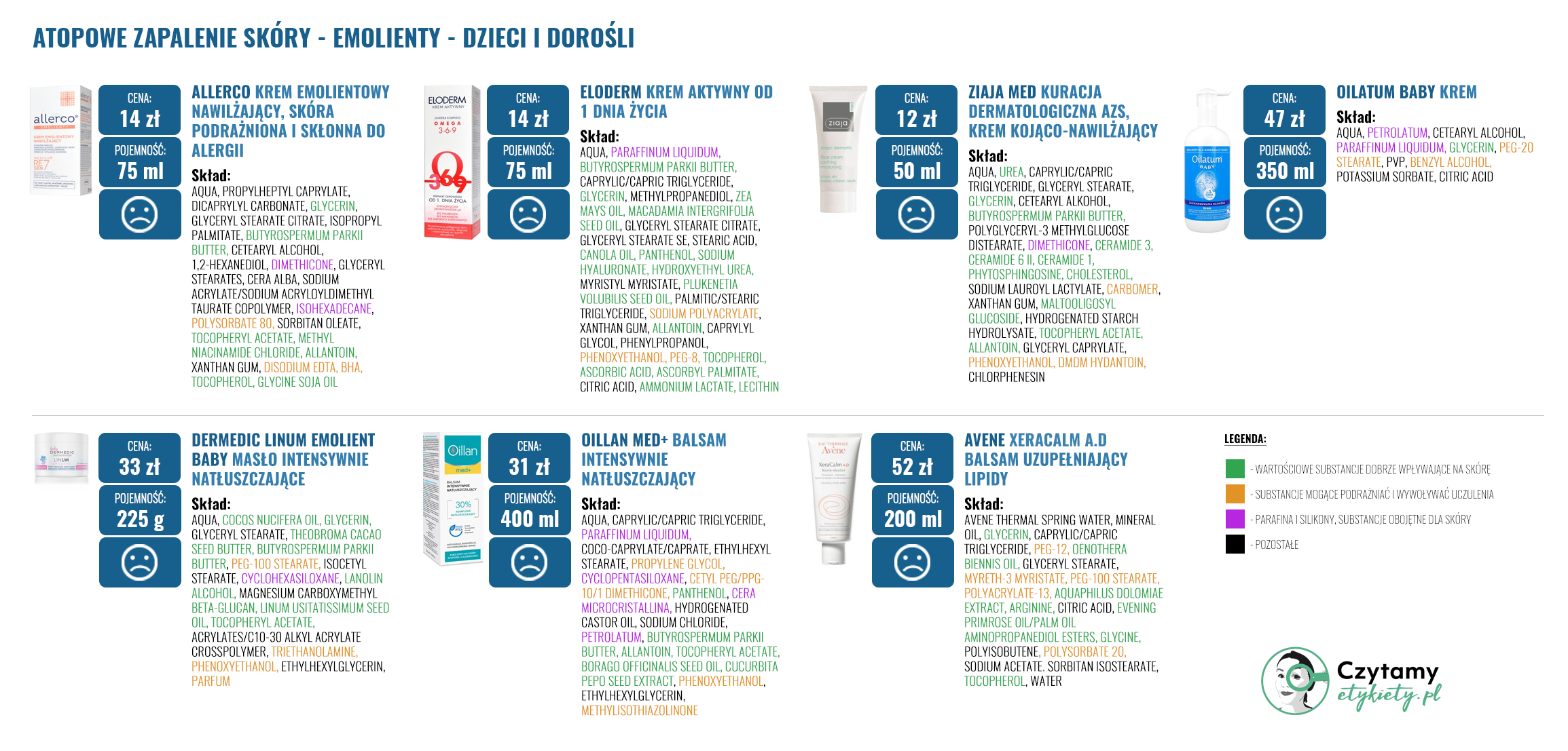 Emolienty dla dzieci i dorosłych z atopowym zapaleniem skóry 2 azs duze3 1