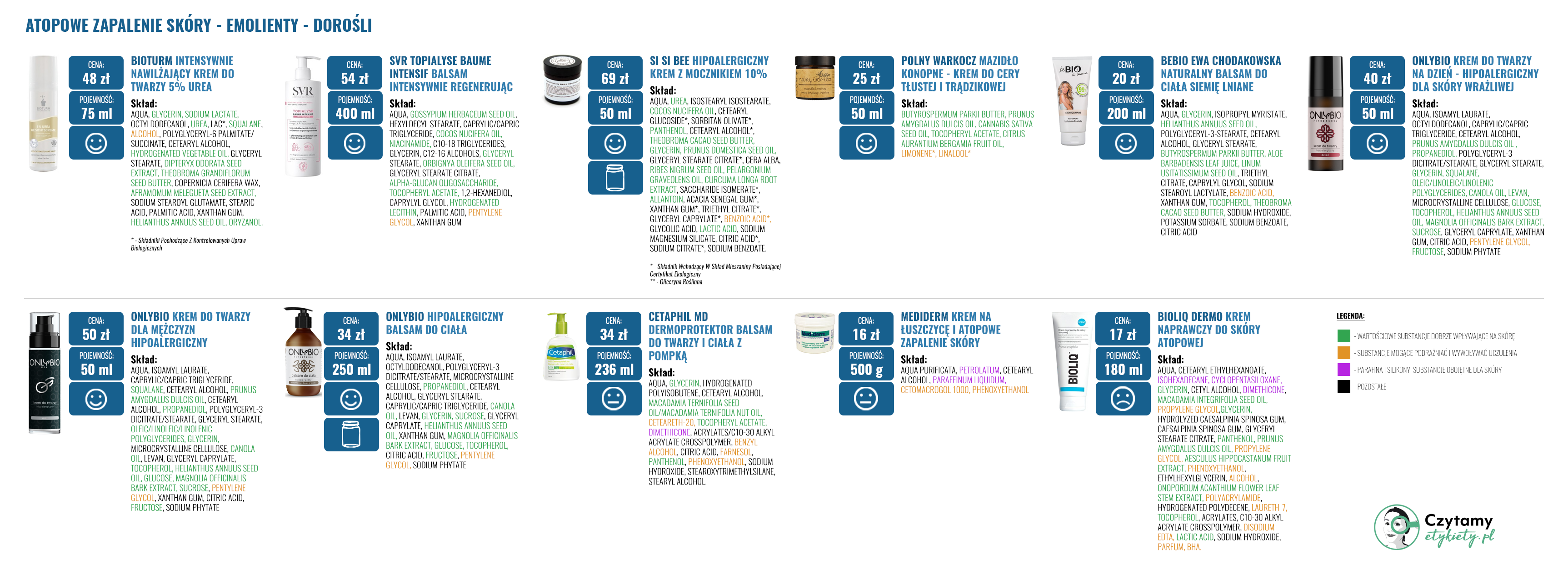Emolienty dla dzieci i dorosłych z atopowym zapaleniem skóry 3 azs duze4