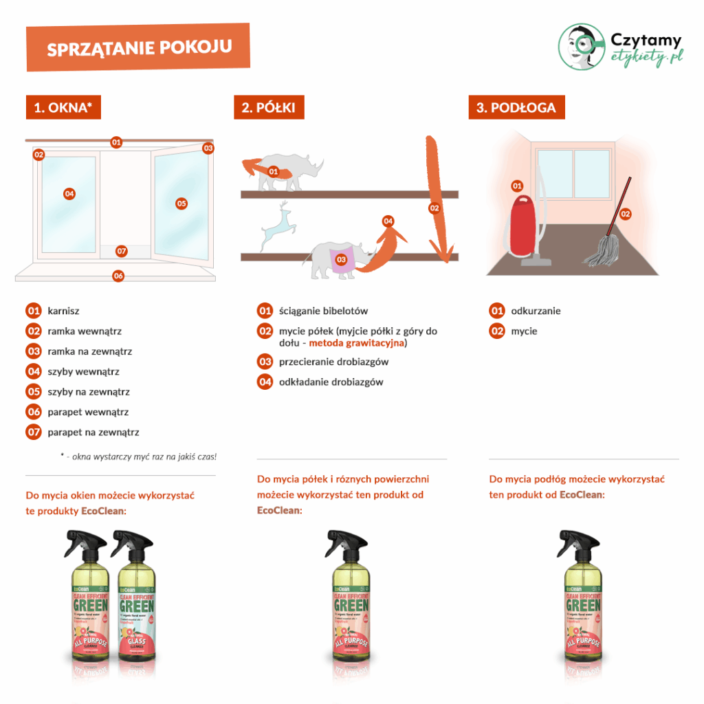 Czy zwracasz uwagę czym sprzątasz dom? 4 sprzatanie1