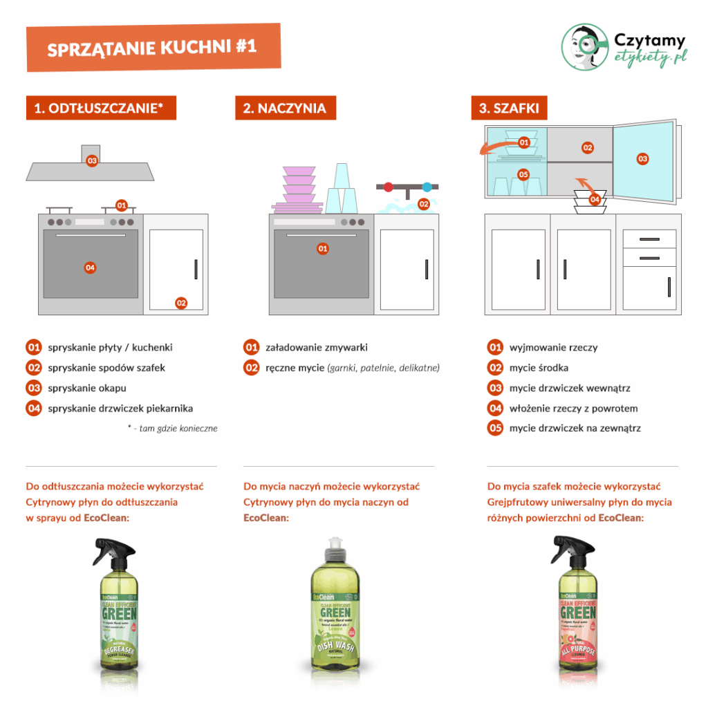 Czy zwracasz uwagę czym sprzątasz dom? 5 sprzatanie2