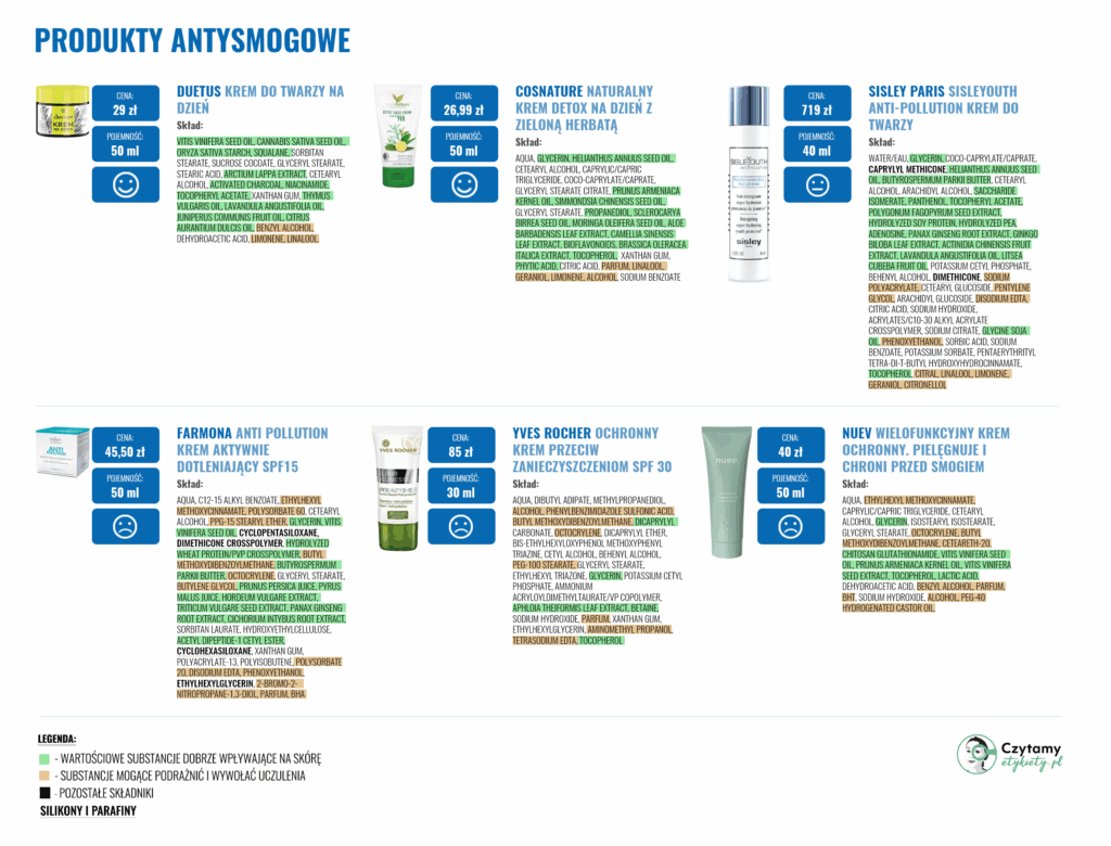 Produkty antysmogowe 2 antysmogowe duze2