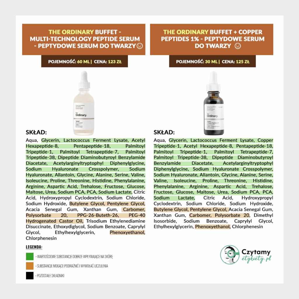 The Ordinary Mini Analiza 4 theordinary3