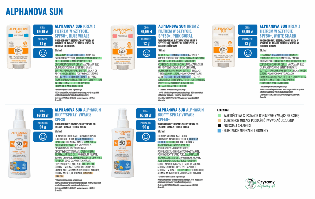 Alphanova Sun 2 alphanova sun duze 2