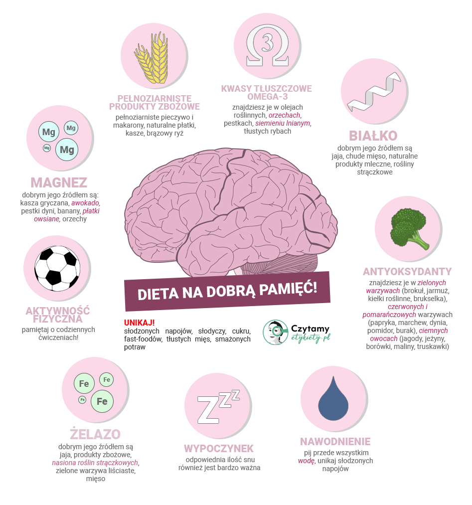 Dieta na dobrą pamięć 3 pamiec 1