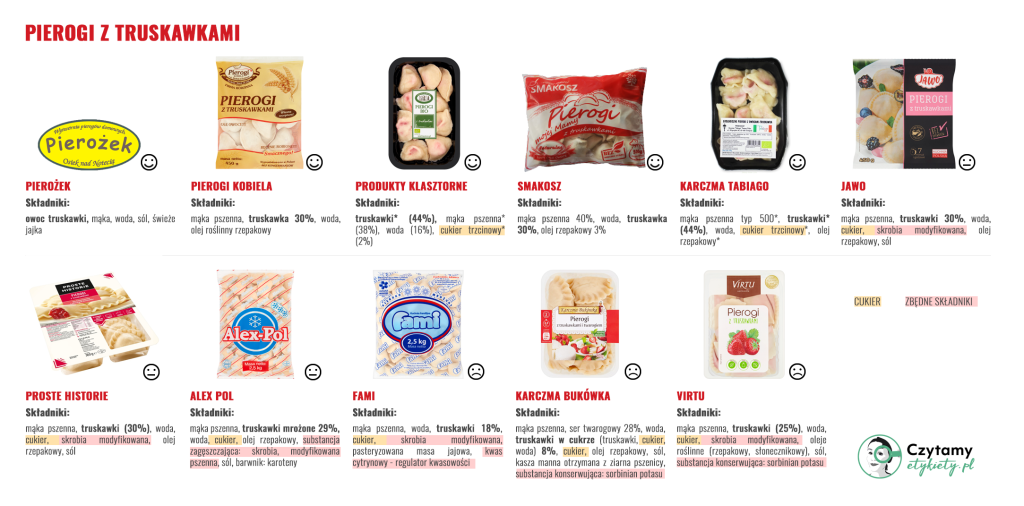 Pierogi z truskawkami 2 pierogi z truskawkami duze 1