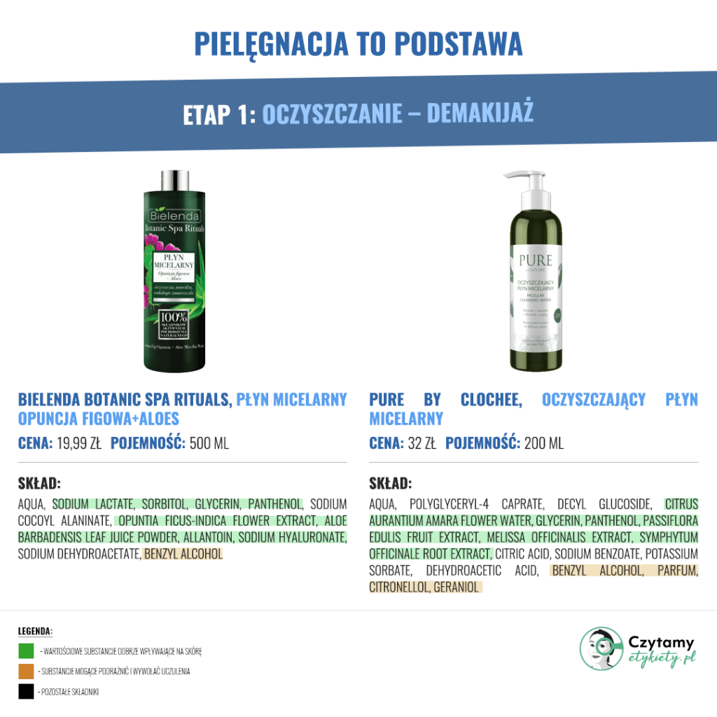 Pielęgnacja to podstawa - Cera Tłusta i Mieszana 2 pielegnacja1