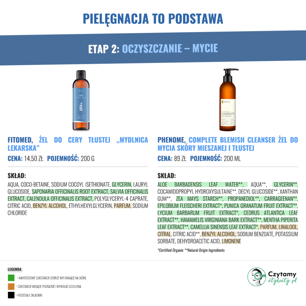 Pielęgnacja to podstawa - Cera Tłusta i Mieszana 3 pielegnacja2