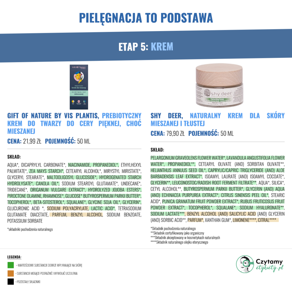 Pielęgnacja to podstawa - Cera Tłusta i Mieszana 6 pielegnacja5