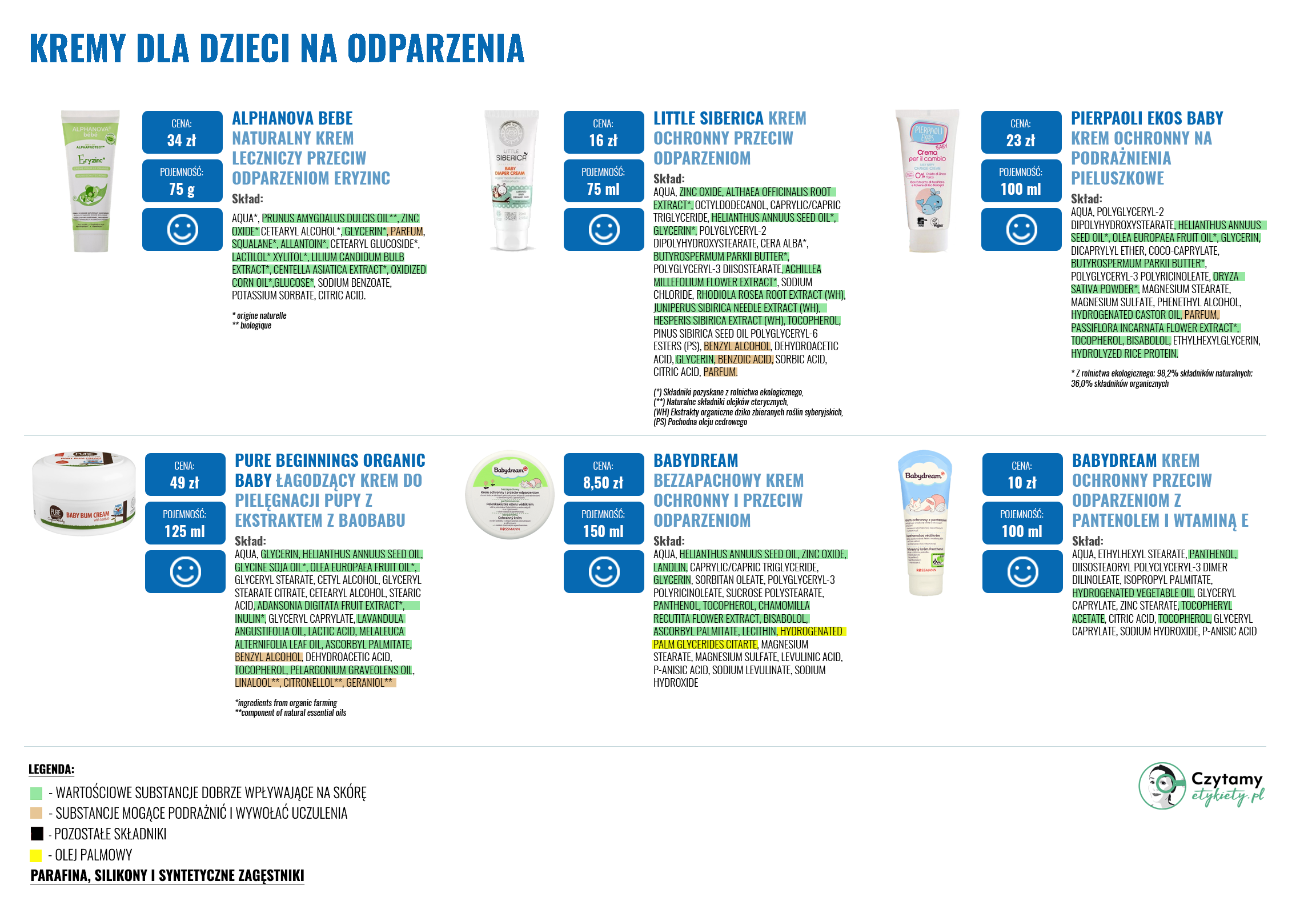Krem na odparzenia pieluszkowe – jak wybrać najlepszy dla niemowlaka? Analiza składów 3 kremy dla dzieci na odpazenia duze2