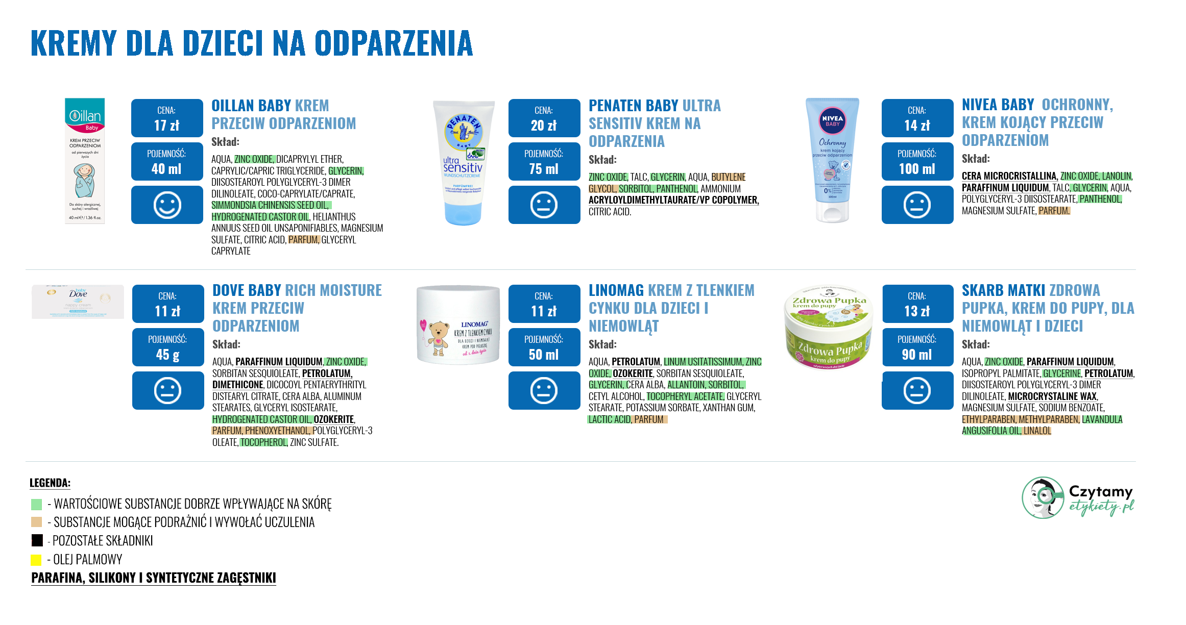 Krem na odparzenia pieluszkowe – jak wybrać najlepszy dla niemowlaka? Analiza składów 4 kremy dla dzieci na odpazenia duze3