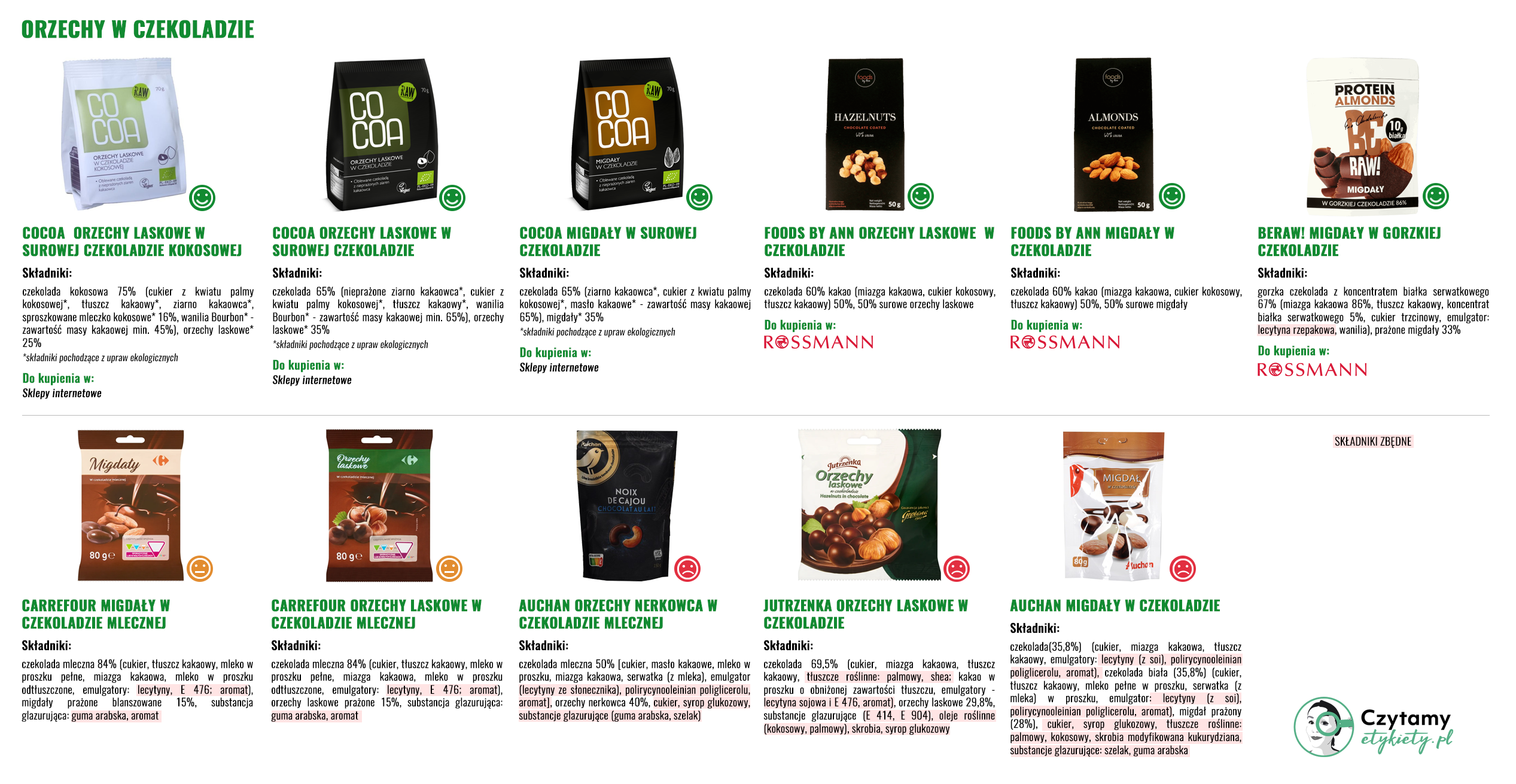 Orzechy w czekoladzie 2 orzechy w czekoladzie duze