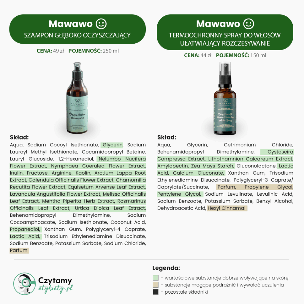 Mawawo Mini Analiza 14 mawawo13