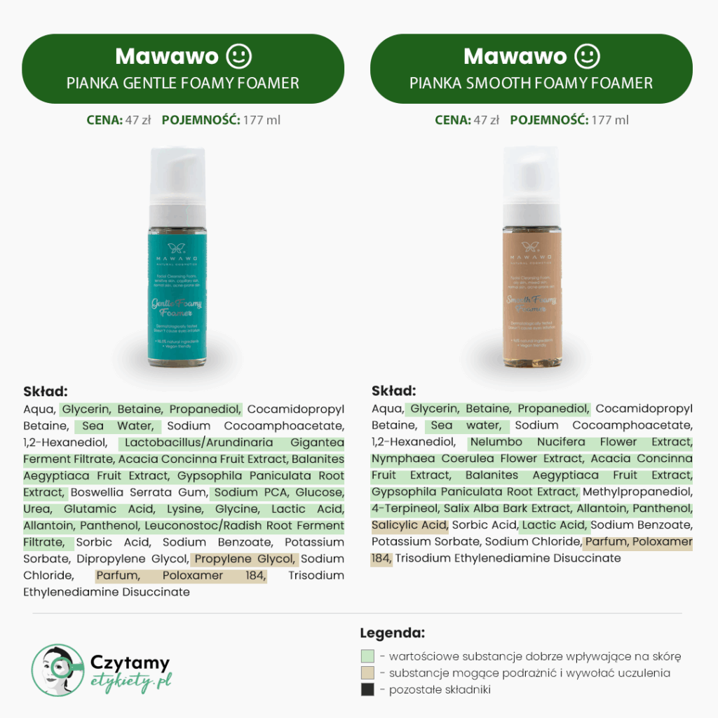 Mawawo Mini Analiza 3 mawawo2