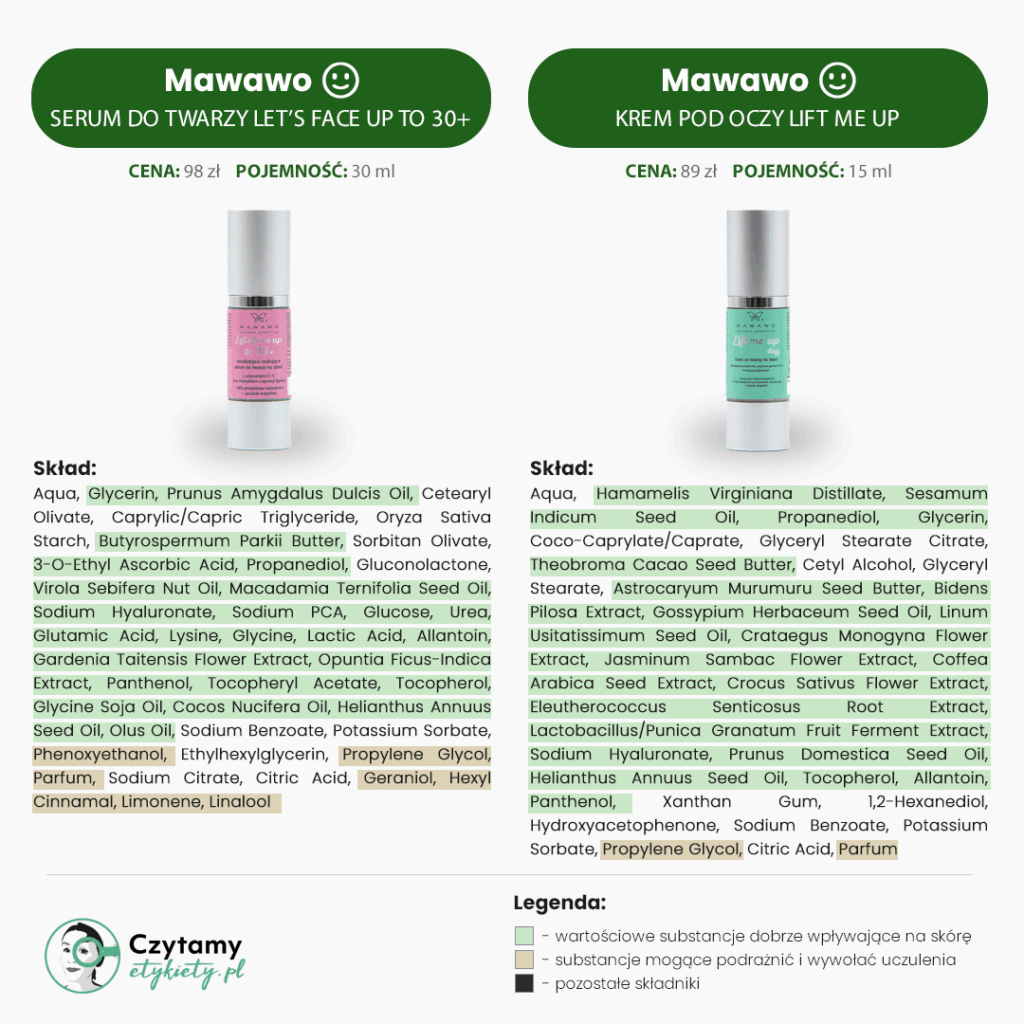 Mawawo Mini Analiza 7 mawawo6