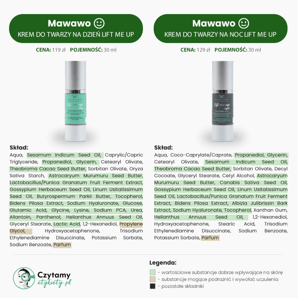 Mawawo Mini Analiza 8 mawawo7