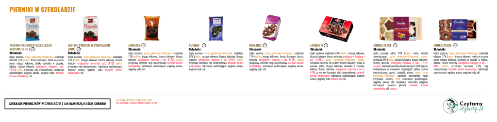 Pierniki w czekoladzie 1 pierniki2 3