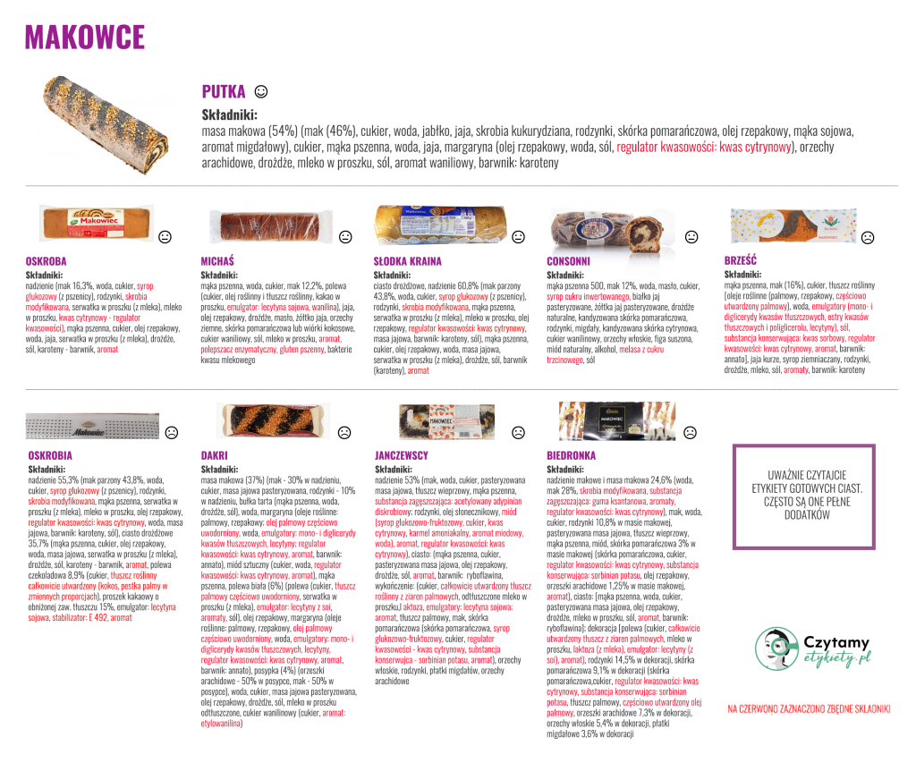 Gotowe makowce - porównanie 1 zestawienie3 2