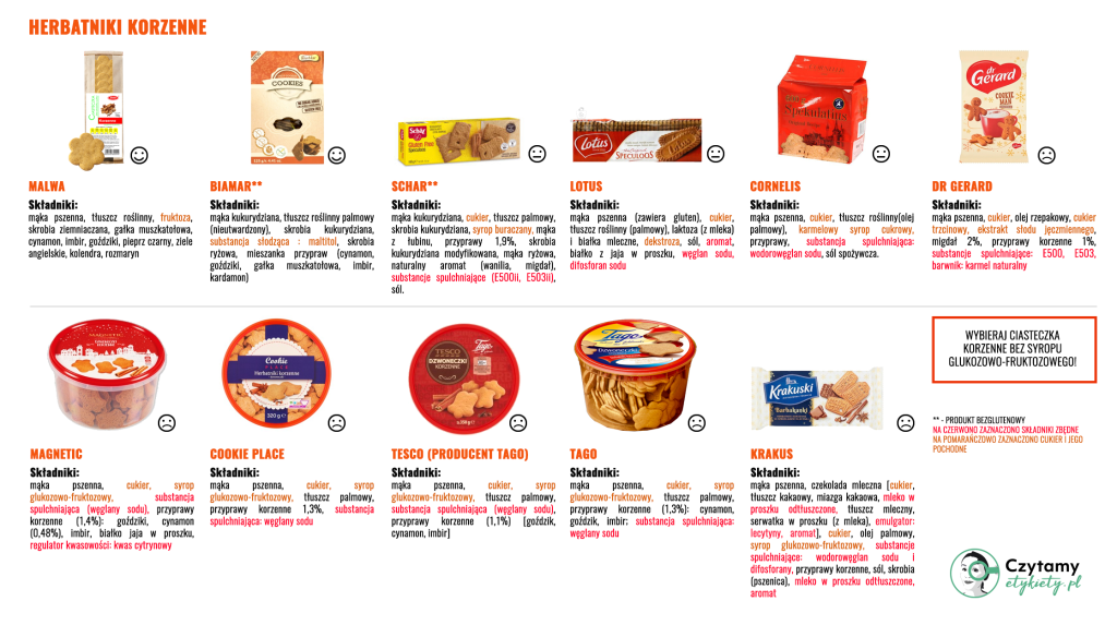 Herbatniki korzenne - porównanie 1 zestawienie4