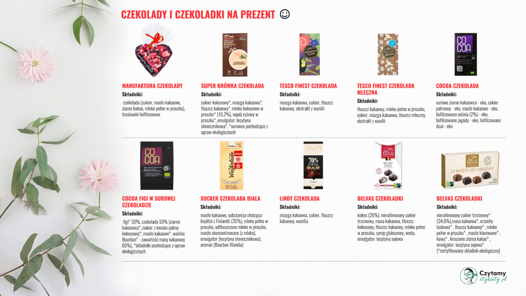Czekolady i czekoladki na prezent 1 czekolady zestawienie