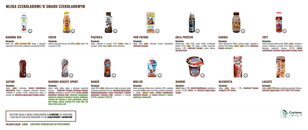 Mleka czekoladowe i o smaku czekoladowym 2 mleka czekoladowe duze 1