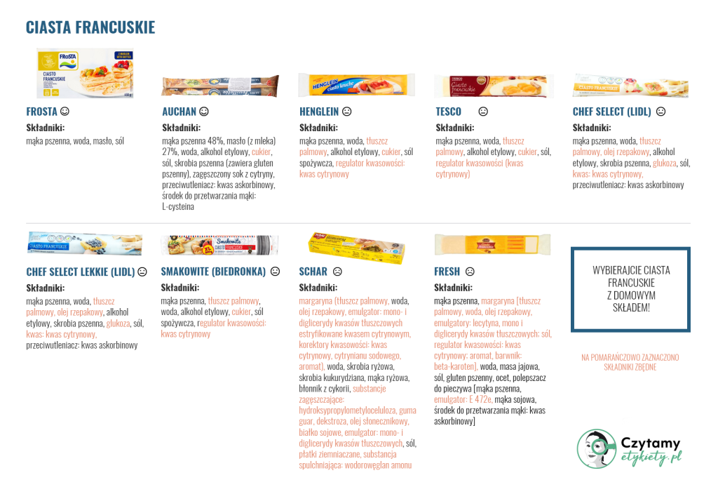 ciasta francuskie duze