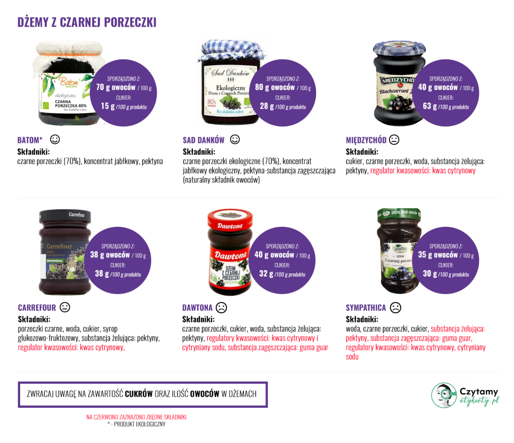 Dżemy z czarnej porzeczki 2 dzemy duze