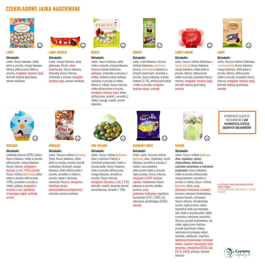 jajka czekoladowe duze4 1