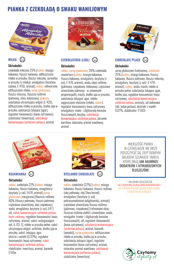 Pianki w czekoladzie o smaku waniliowym, czyli "ptasie mleczka" 3 mleczka duze2