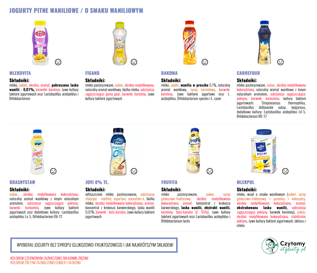 Jogurty pitne o smaku waniliowym 2 pitne zestawienie