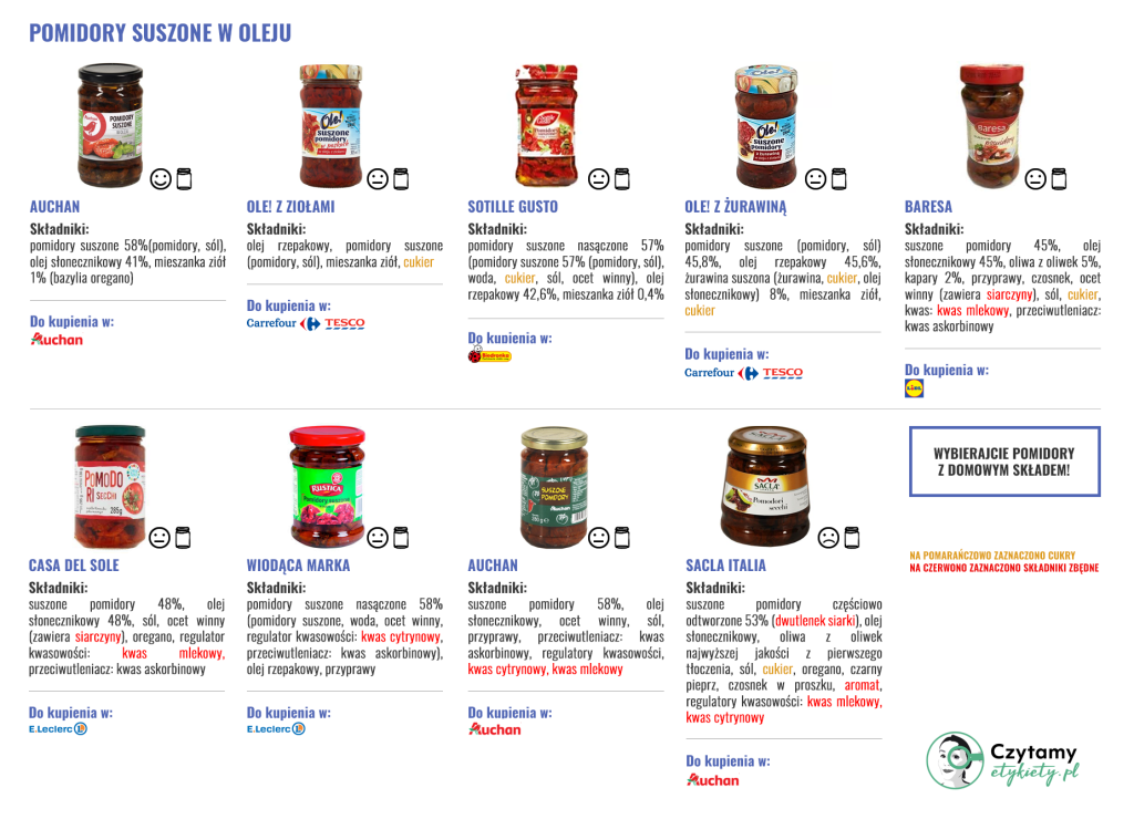 Pomidory suszone w oleju 4 pomidory duze 1