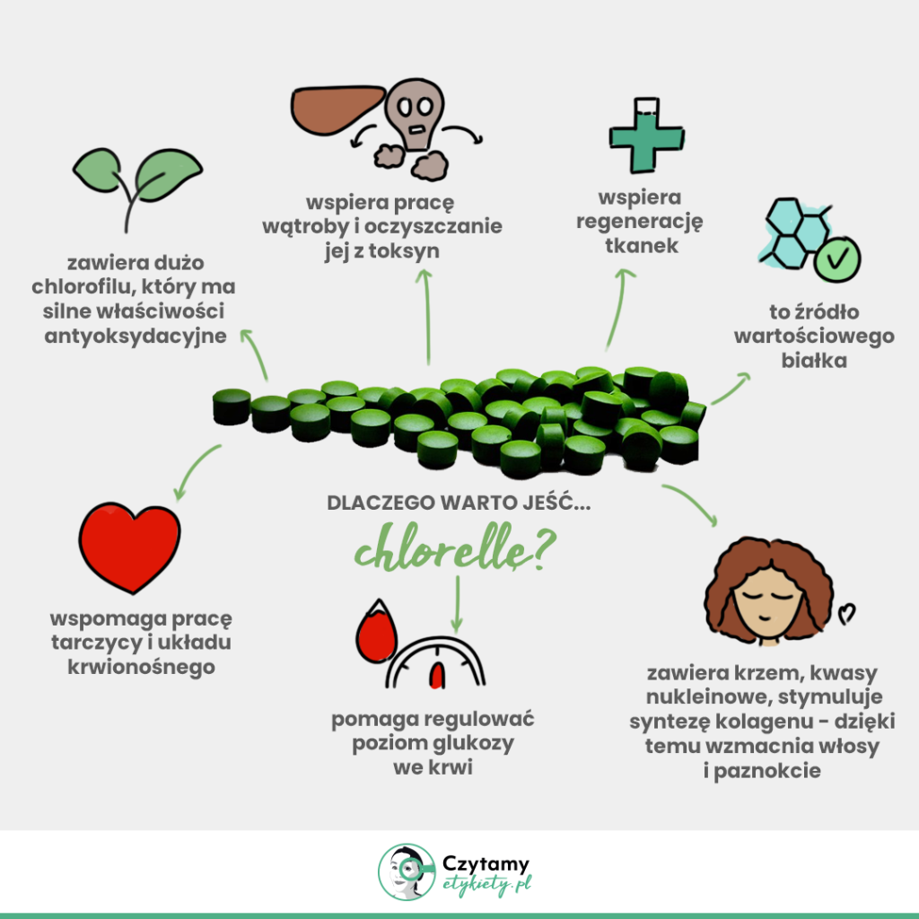 Chlorella – superfood z głębi mórz 2 chlorella fb