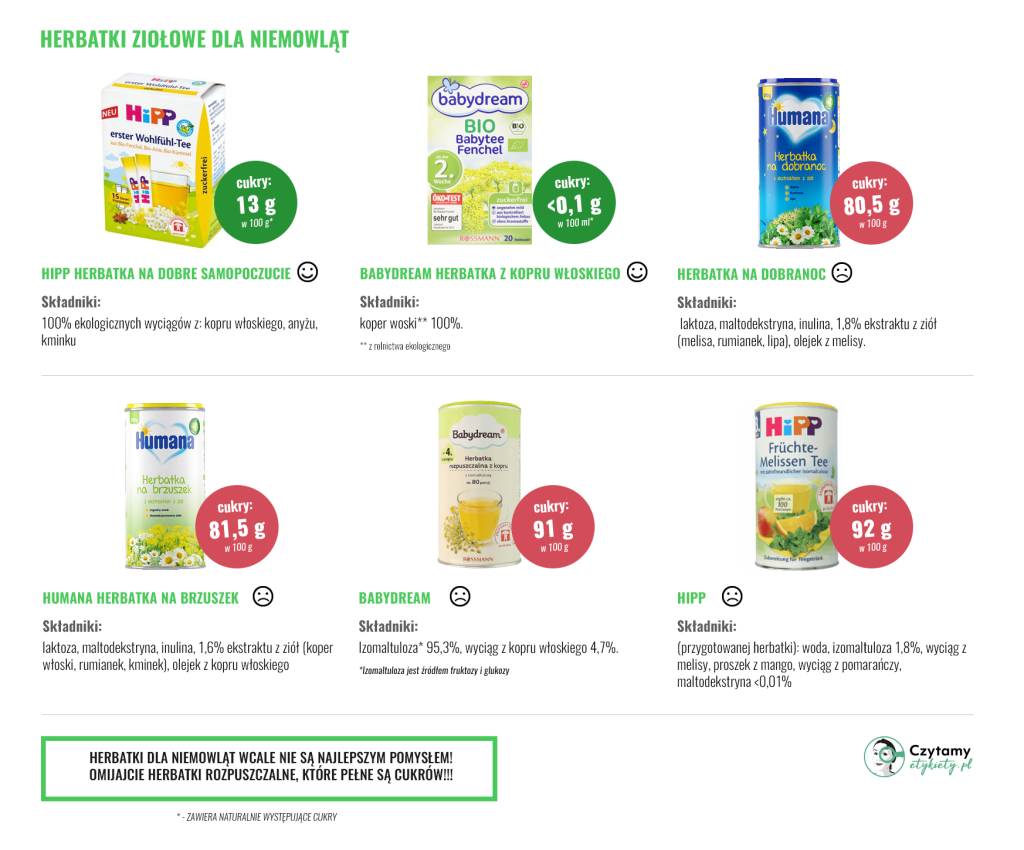 herbatki ziolowe dla niemowlat duze