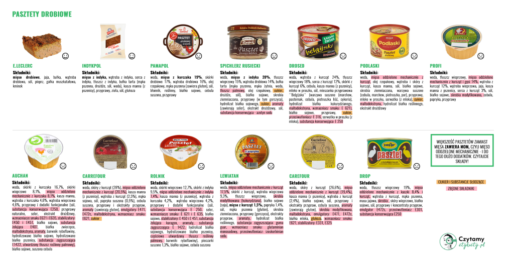 Pasztety drobiowe - porównanie 2 pasztety drobiowe duze 2 1