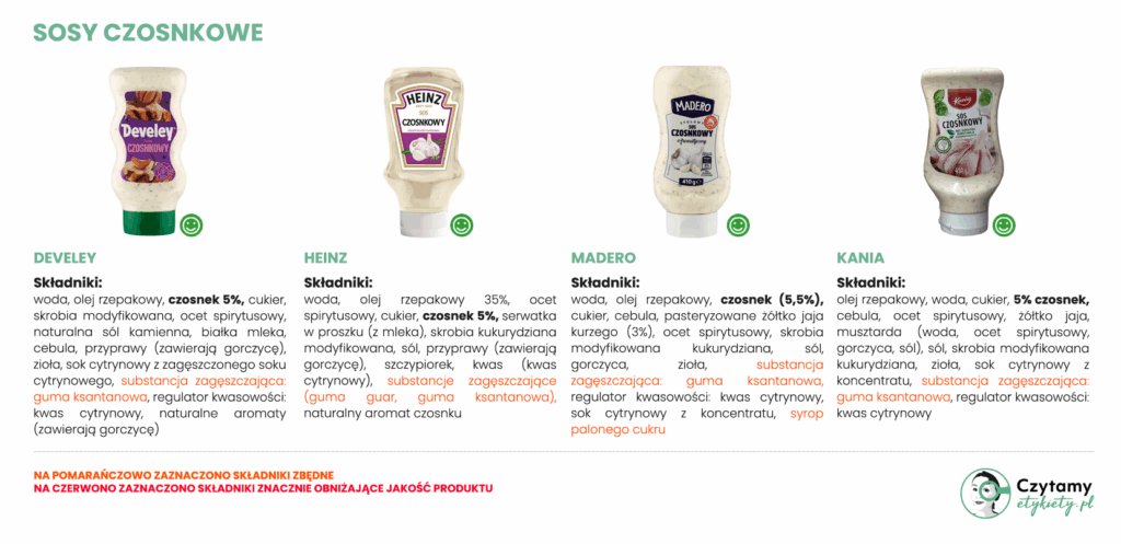 Najlepszy sos czosnkowy - ranking 2 Najlepszy sos czosnkowy - ranking