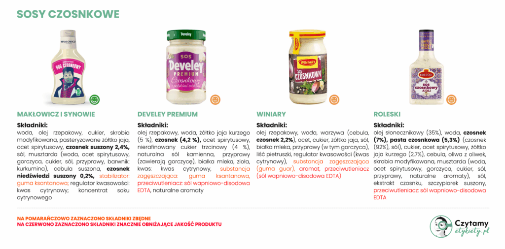 Najlepszy sos czosnkowy - ranking 3 Najlepszy sos czosnkowy - ranking