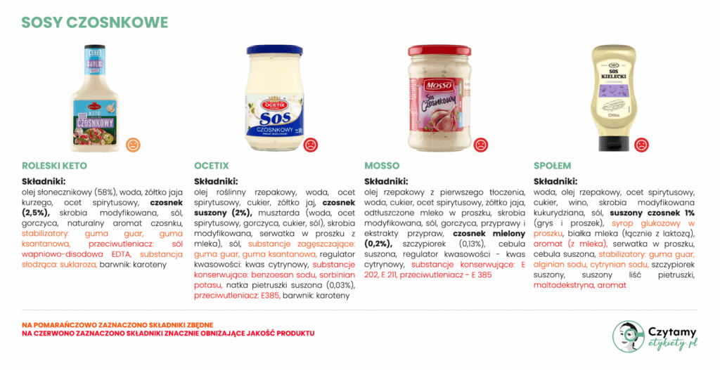 Najlepszy sos czosnkowy - ranking 4 Najlepszy sos czosnkowy - ranking